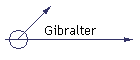 Gibralter